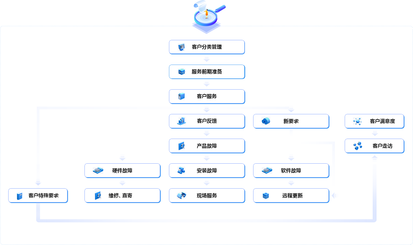 前装：400-876-1890 后装：0571-88963850