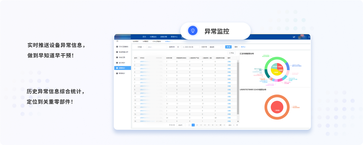 异常监控
