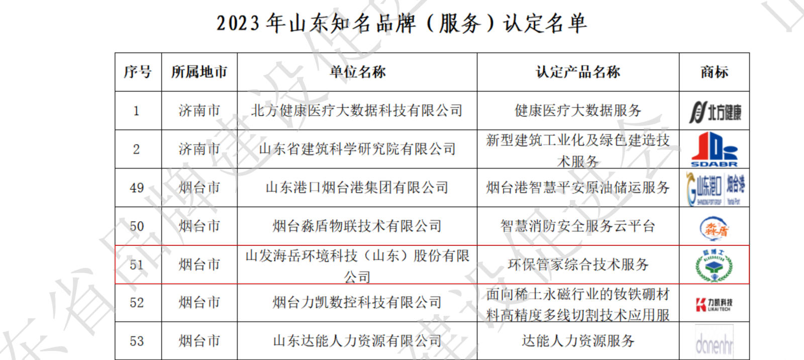 2023年山东知名品牌（产品、服务）拟认定名单_19.png